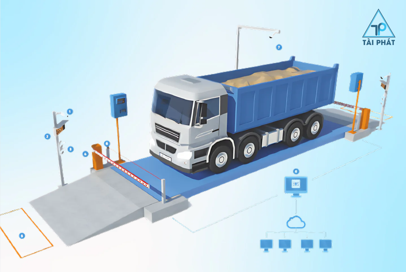 Báo Giá Trạm Cân Xe Tải 50 Tấn Mới Nhất 2025 – Báo Giá Chi Tiết Rẻ Nhất Hiện Nay 2 Mô phỏng trạm cân xe tải