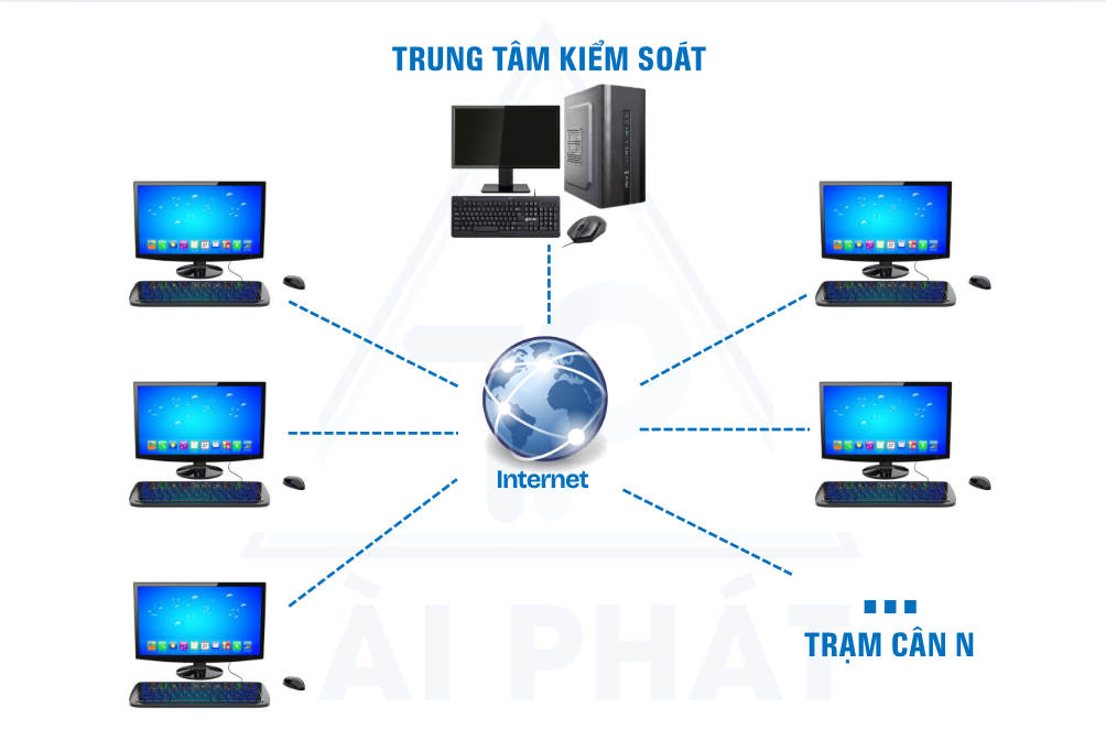 Anh chup Man hinh 2025 07 02 luc 11.16.07