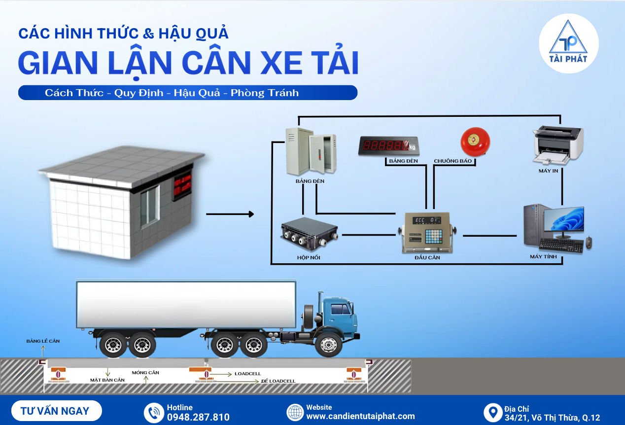 Hậu Quả Pháp Lý Của Việc Gian Lận Cân Xe Tải - Cảnh Báo Cho Doanh Nghiệp 3 Anh chup Man hinh 2025 08 25 luc 16.46.45