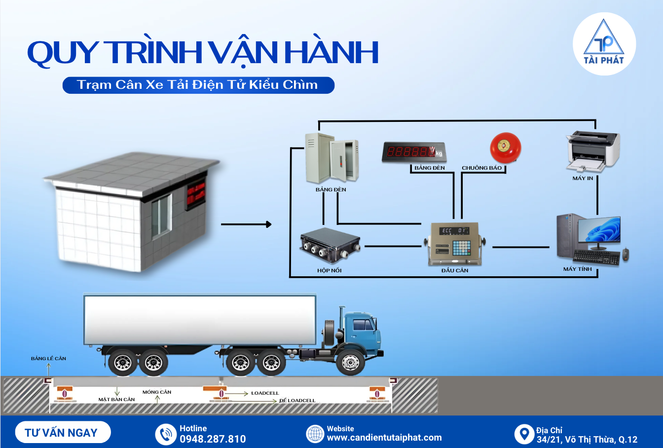 Cân Xe Tải Điện Tử Với Khả Năng Tích Hợp Dữ Liệu Lên Đám Mây - Giải Pháp Quản Lý Từ Xa Cho Doanh Nghiệp 4 Quy trình vận hành trạm cân xe tải