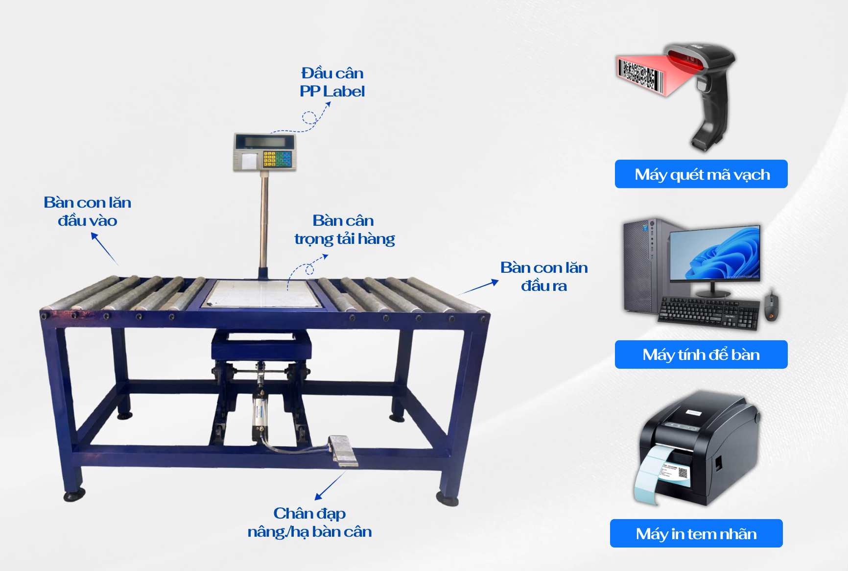 Cấu tạo của cân con lăn tự động PP Label